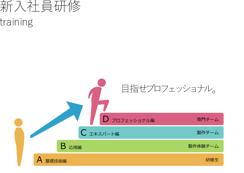 目指せプロフェッショナル
