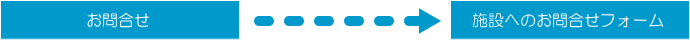 NSDCからお問い合わせフォーム